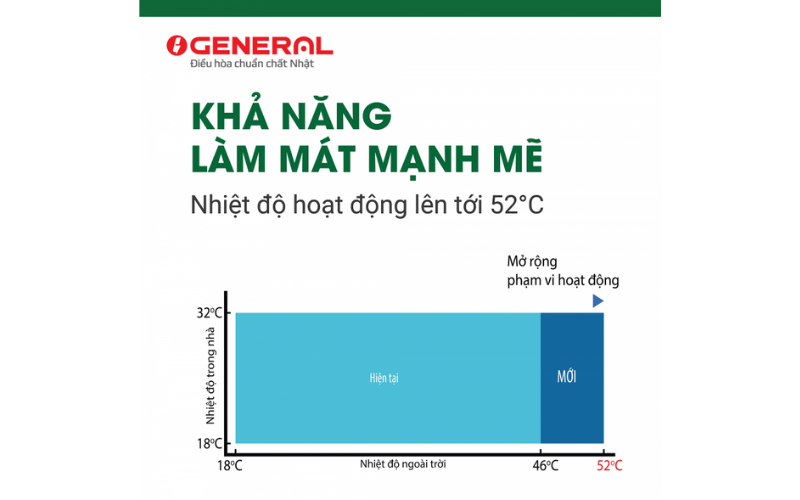 may-lanh-dieu-hoa-general-model-asgg12cptav-mot-chieu-inverter-12000btu