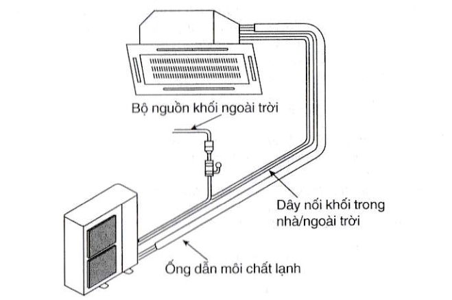 cấu tạo điều hòa âm trần