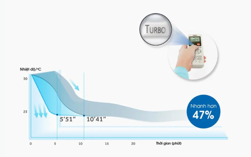 may-lanh-dieu-hoa-aqua-1hp-smart-cool-model-aqakchv9d