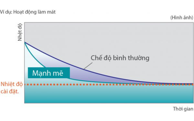 may-lanh-dieu-hoa-general-1_5hp-model-asgg12lltav-hai-chieu-inverter-hang-sang%20(1).png